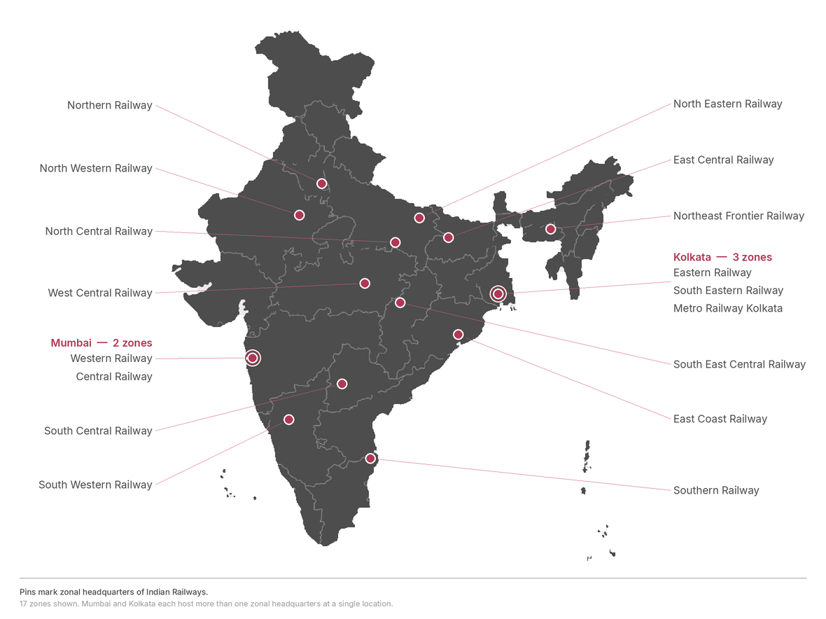 Map of India marking the zonal headquarters of Indian Railways. Seventeen zones: Northern, North Western, North Central, West Central, South Central, South Western, North Eastern, East Central, Northeast Frontier, South East Central, East Coast and Southern Railway, with Western and Central Railway sharing Mumbai and Eastern, South Eastern and Metro Railway sharing Kolkata.